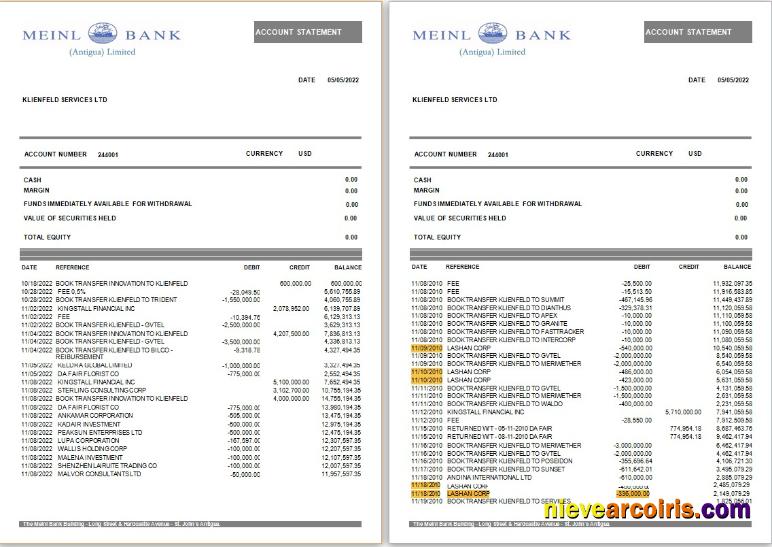 Premium Antigua & Barbuda Meinl Bank Statement Word And PDF Template, 2 Pages