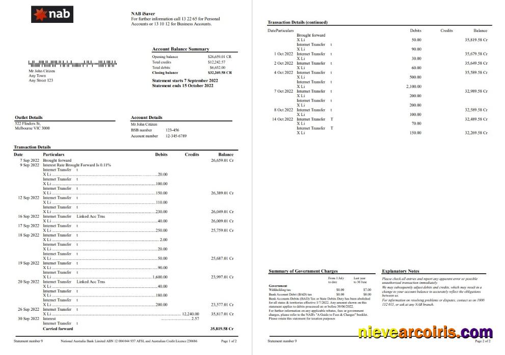 Australia NAB Sample