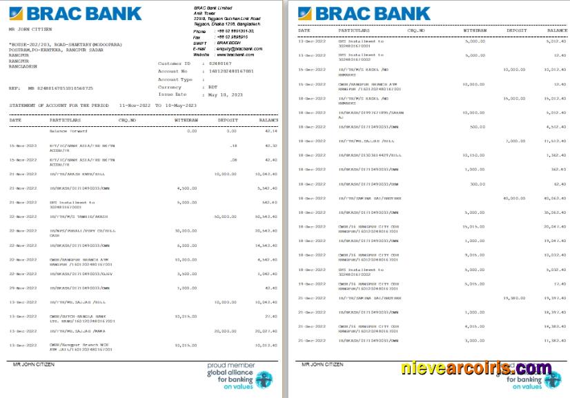 Bangladesh BRAC Bank St 1 2 Photolook