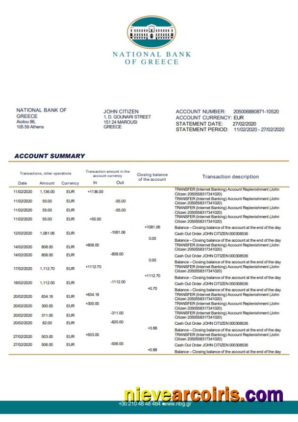 Greece National Bank Of Greece Preview