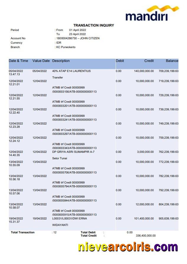 Indonesia Bank Mandiri Bank Statement Sample