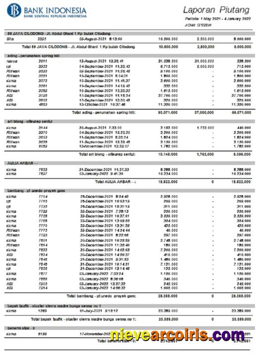 Realistic Indonesia Bank Statement Template, Word And PDF Format