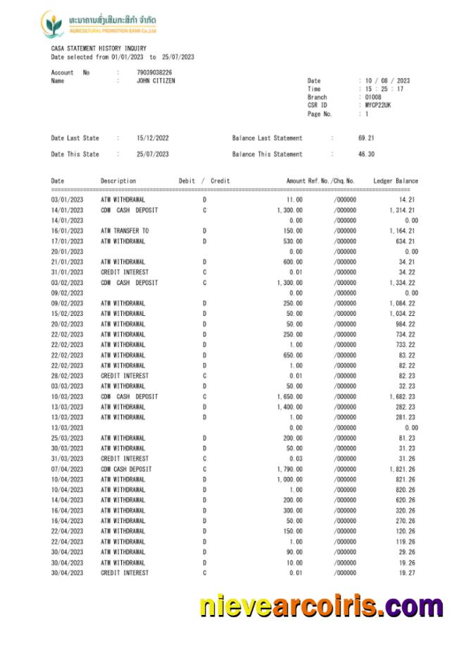 Professional Laos Agricultural Promotion Bank Statement Word And PDF Template, 3 Pages Scr