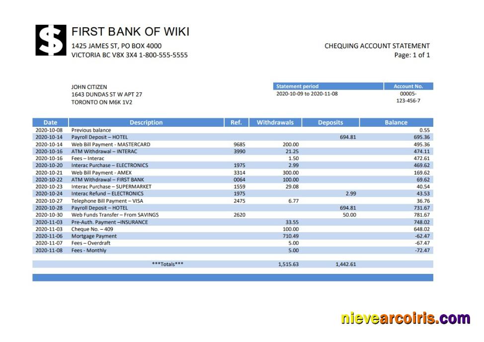 USA First Bank Of Wiki Bank St Template