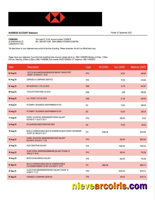 Premium Saudi Arabia Alawwal Bank Bank Account Closure Reference Letter Template In Word And PDF Format