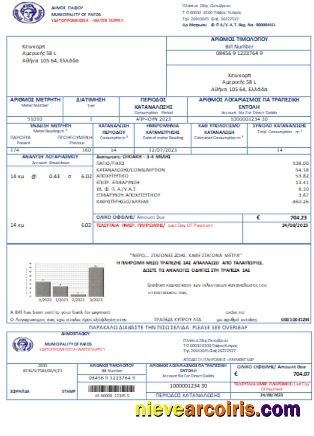 Cyprus Water Utility Busines Bill, SCR Photolook