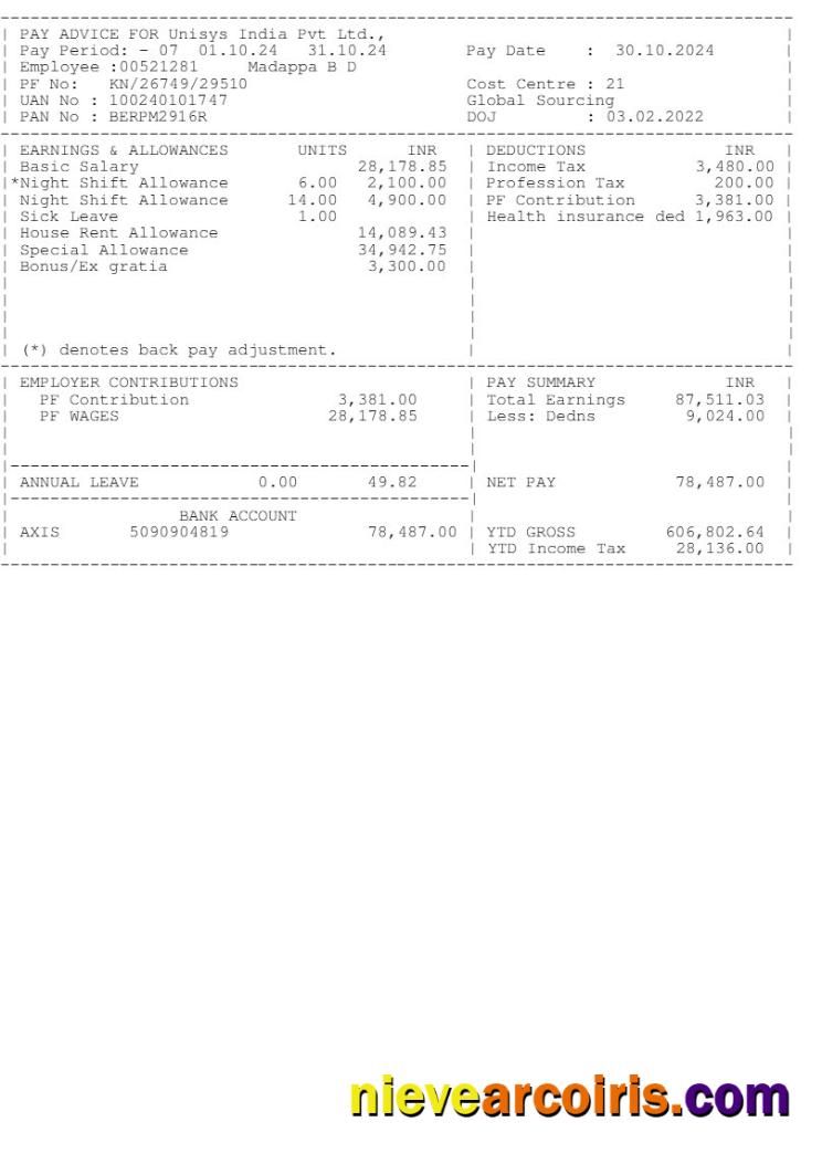 Premium Unisys India Earnings Template In Word And PDF Formats.pdf, 1